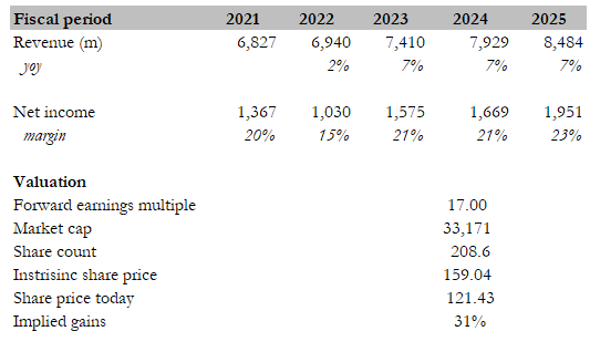 A white sheet with numbers and text Description automatically generated