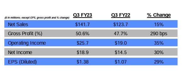 Earnings