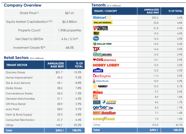 Company Overview