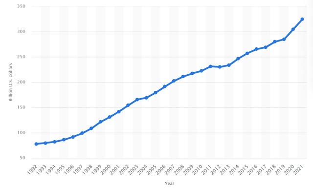 A graph showing a line Description automatically generated with medium confidence