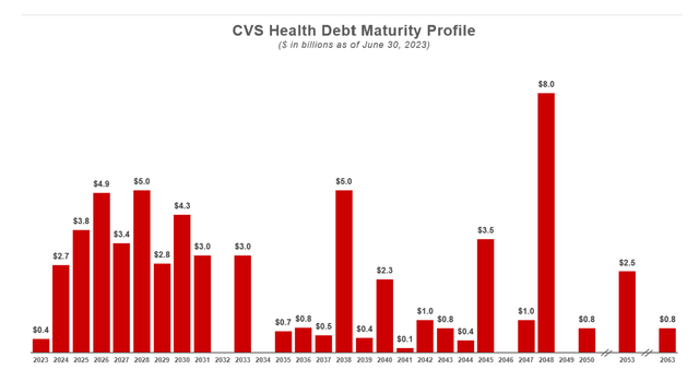 A graph of red bars Description automatically generated with medium confidence