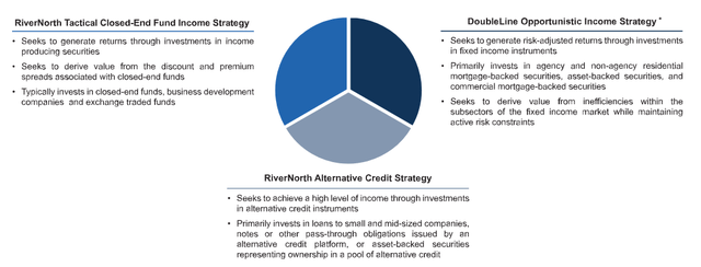 OPP Portfolio Structure