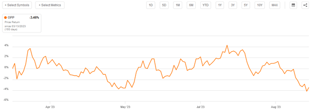 OPP Price Chart Article-to-Article