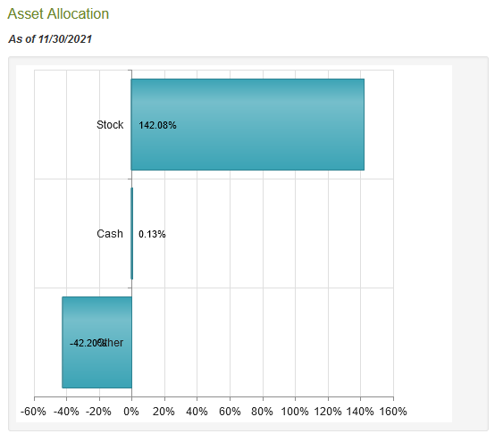 KYN Asset Allocation