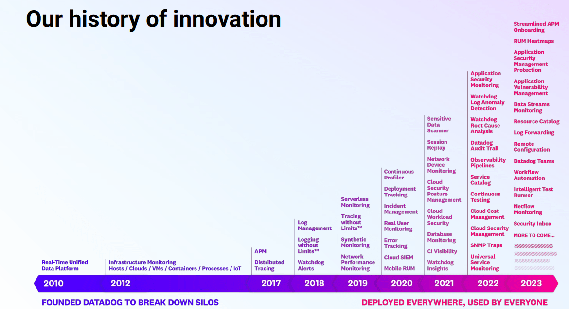 History innovation