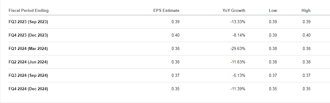 Earnings Forecast