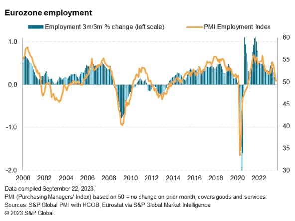 Eurozone employment