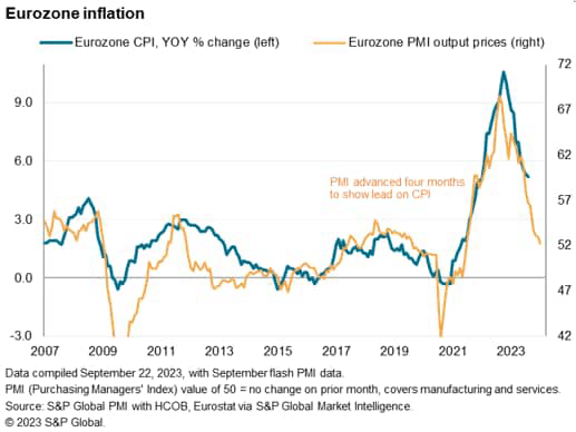 Eurozone inflation