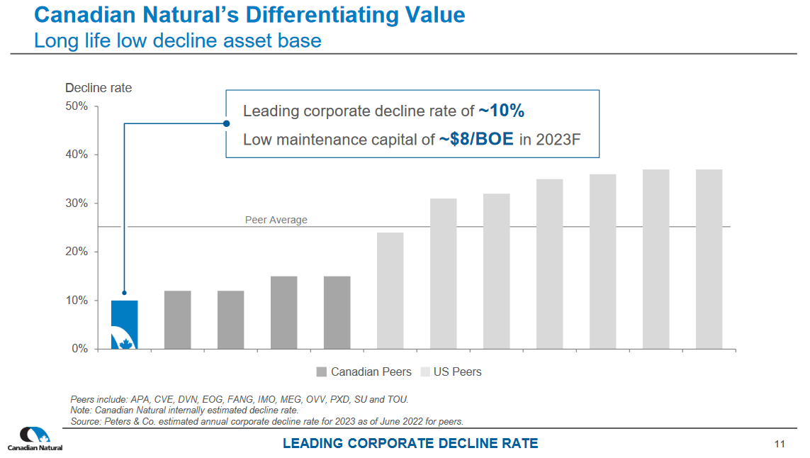 The value prospects of the company