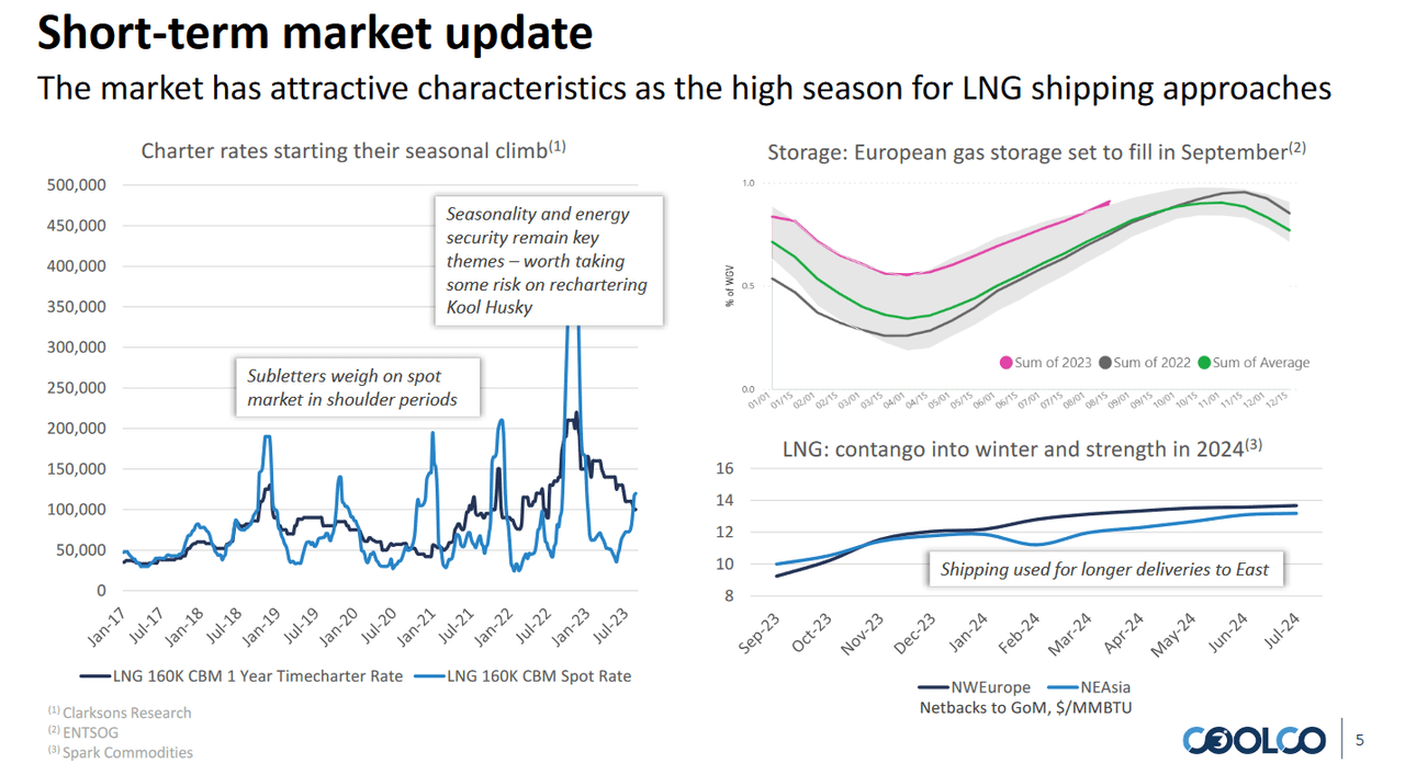 The short-term outlook for CLCO