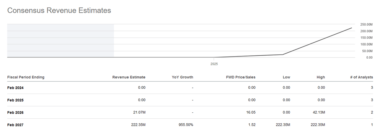 The revenue estimates for AMLI