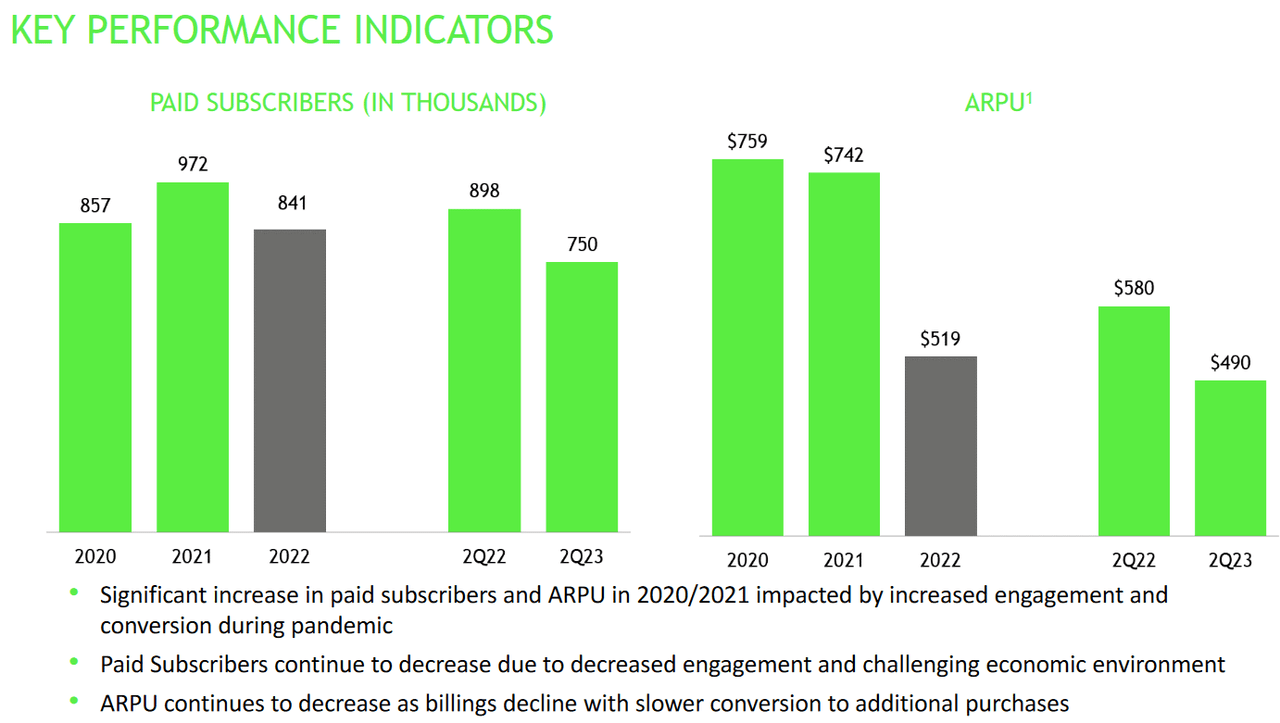 The operational performance for the company