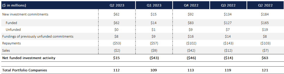 Investment Summary