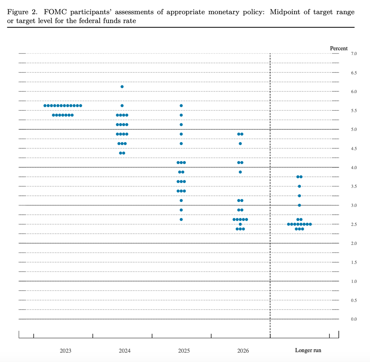 FOMC members rate hike