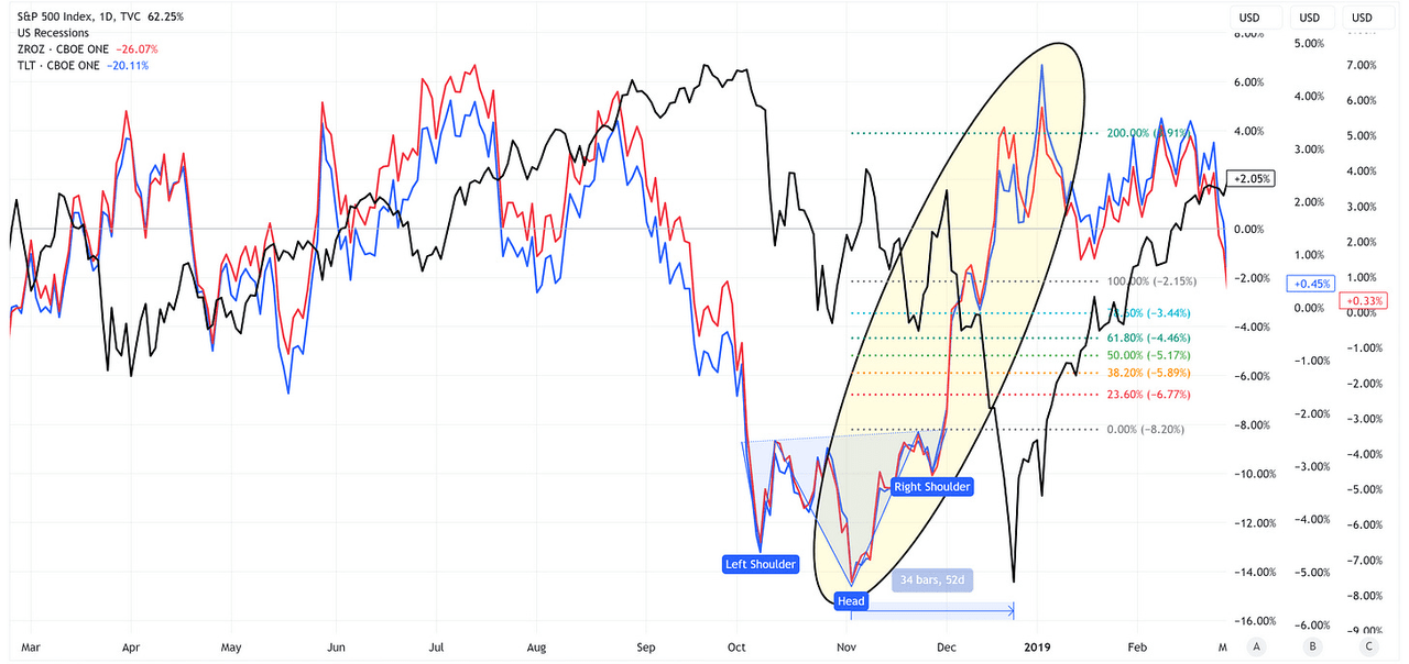 Chart8