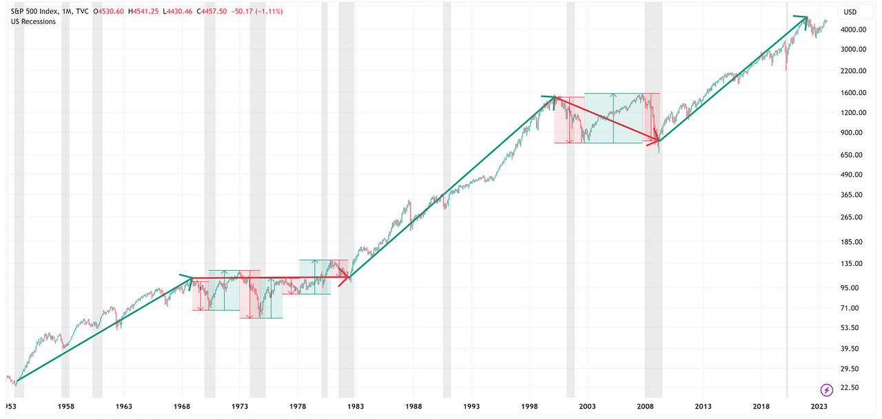 Chart4