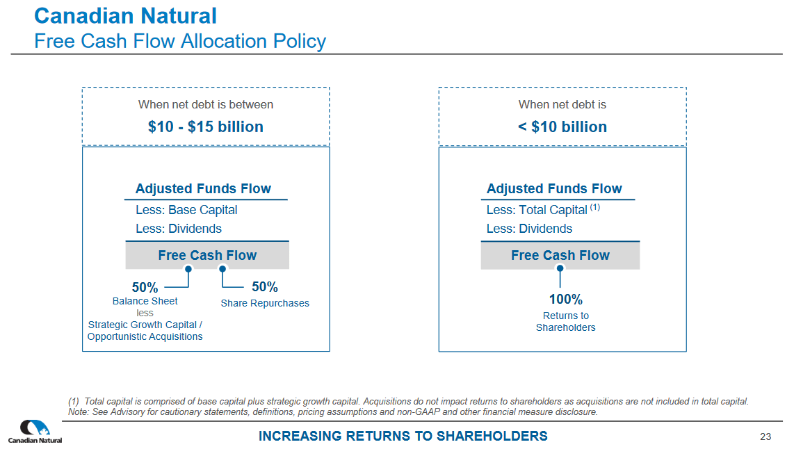 An overview of the FCF