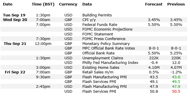 Key Macro Highlights for the Cable This Week