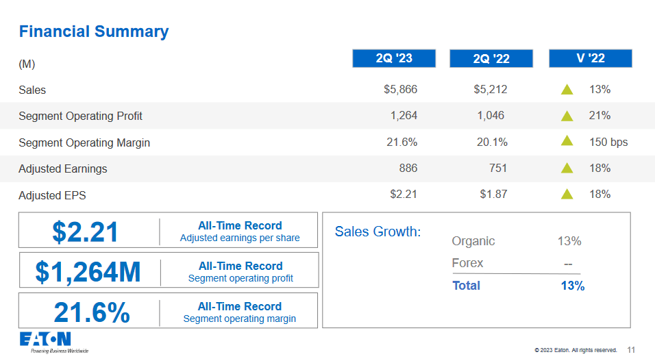 The results from the last quarter