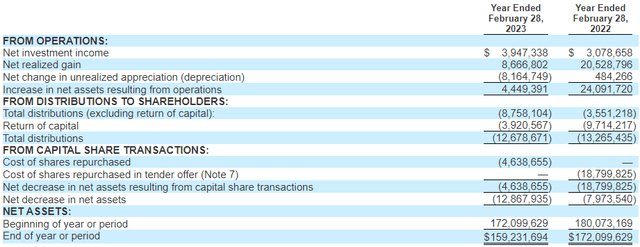 IGA Annual Report