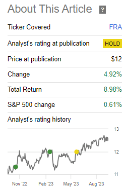 FRA Performance Since Prior Update