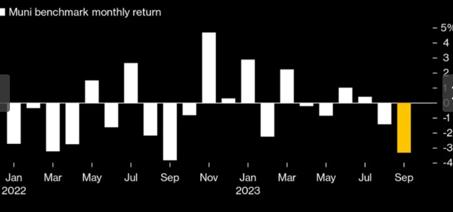 Muni Performance (monthly)