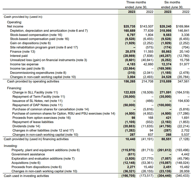 Cash Flow Statement