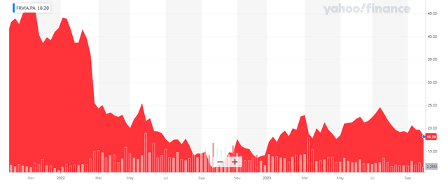 Share Price Chart