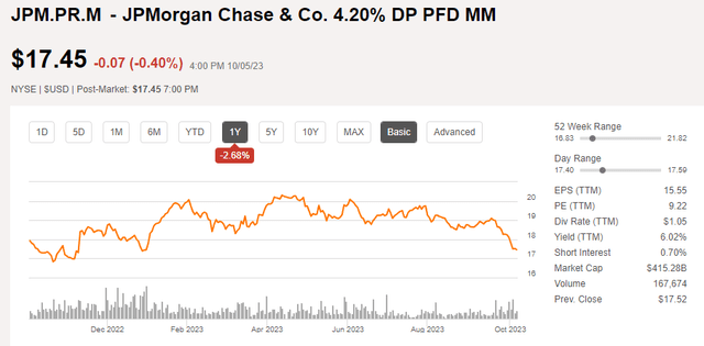 Share Price Chart