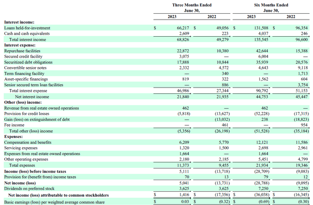 Income Statement