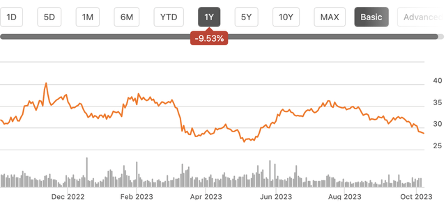 stock chart