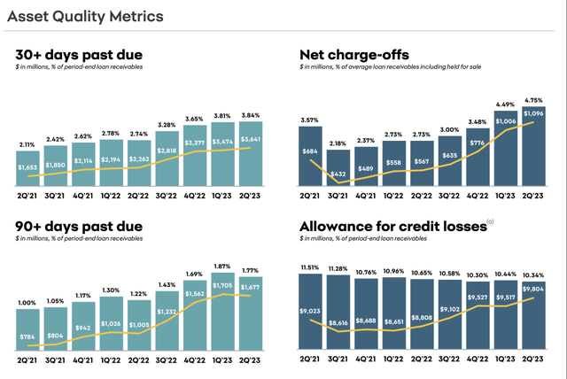 bar charts