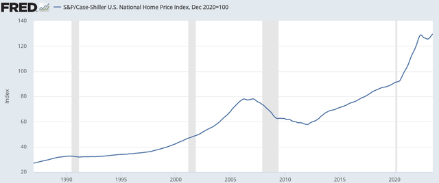 A graph showing the growth of a home Description automatically generated