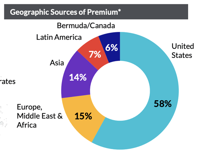 A pie chart with different colored circles Description automatically generated