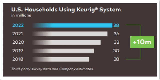 Keurig Machine Numbers