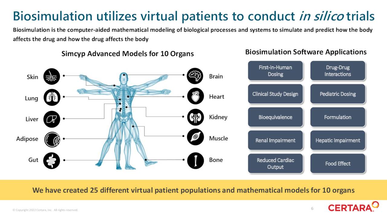 Biosimulation Benefts