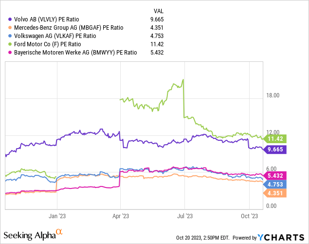 ycharts.com