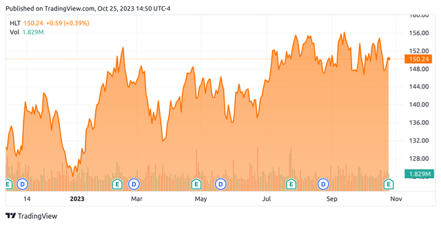 TradingView.com