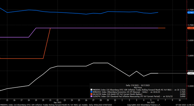 inflation forecast