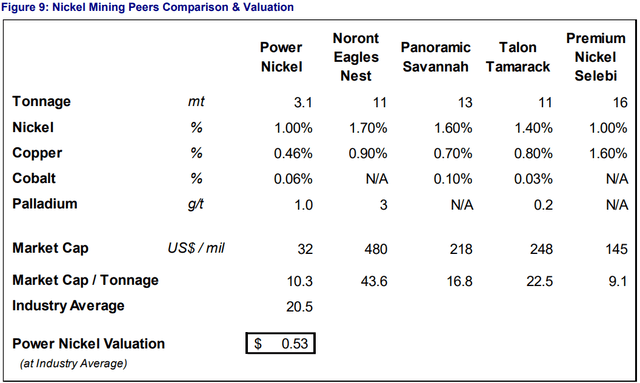 nickel mining peers comparison and valuation