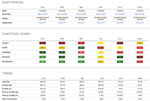 Competitor Analysis