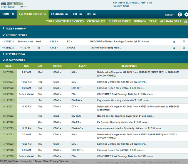 Corporate Event Risk Calendar