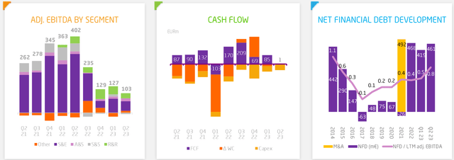 Aperam key financials