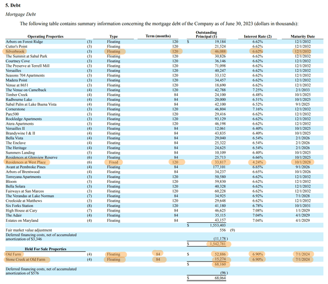 NexPoint Residential Trust Fiscal 2023 Second Quarter Debt