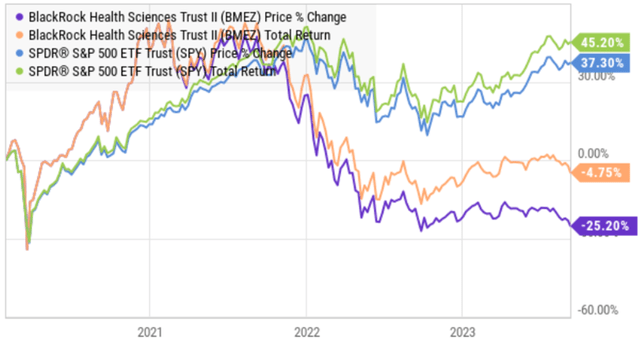 YCharts