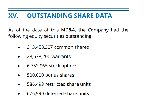 Orla Mining - Fully Diluted Shares