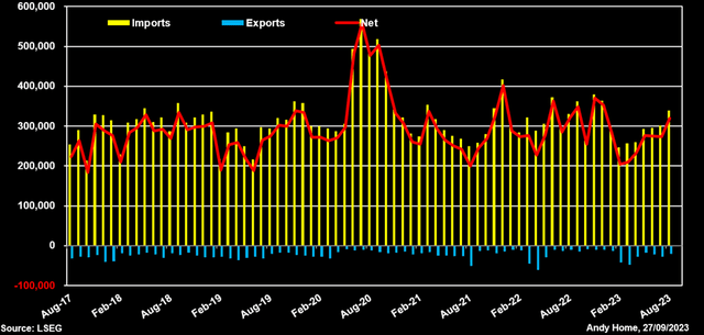 China Copper Imports