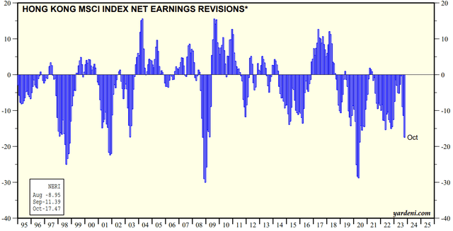 MSCI Hong Kong Revisions