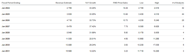 consensus estimates