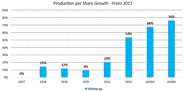 Figure 1 - Source: Quarterly Reports